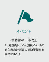 消防法の一部改正（一定規模以上の大規模イベントに自主救急計画書の消防署提出を義務付ける。